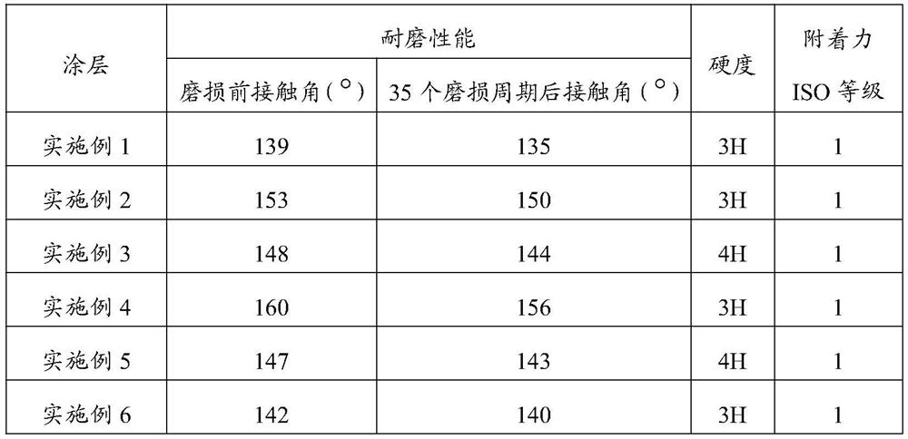 A kind of vinyl ester resin coating, superhydrophobic coating and its preparation method and application