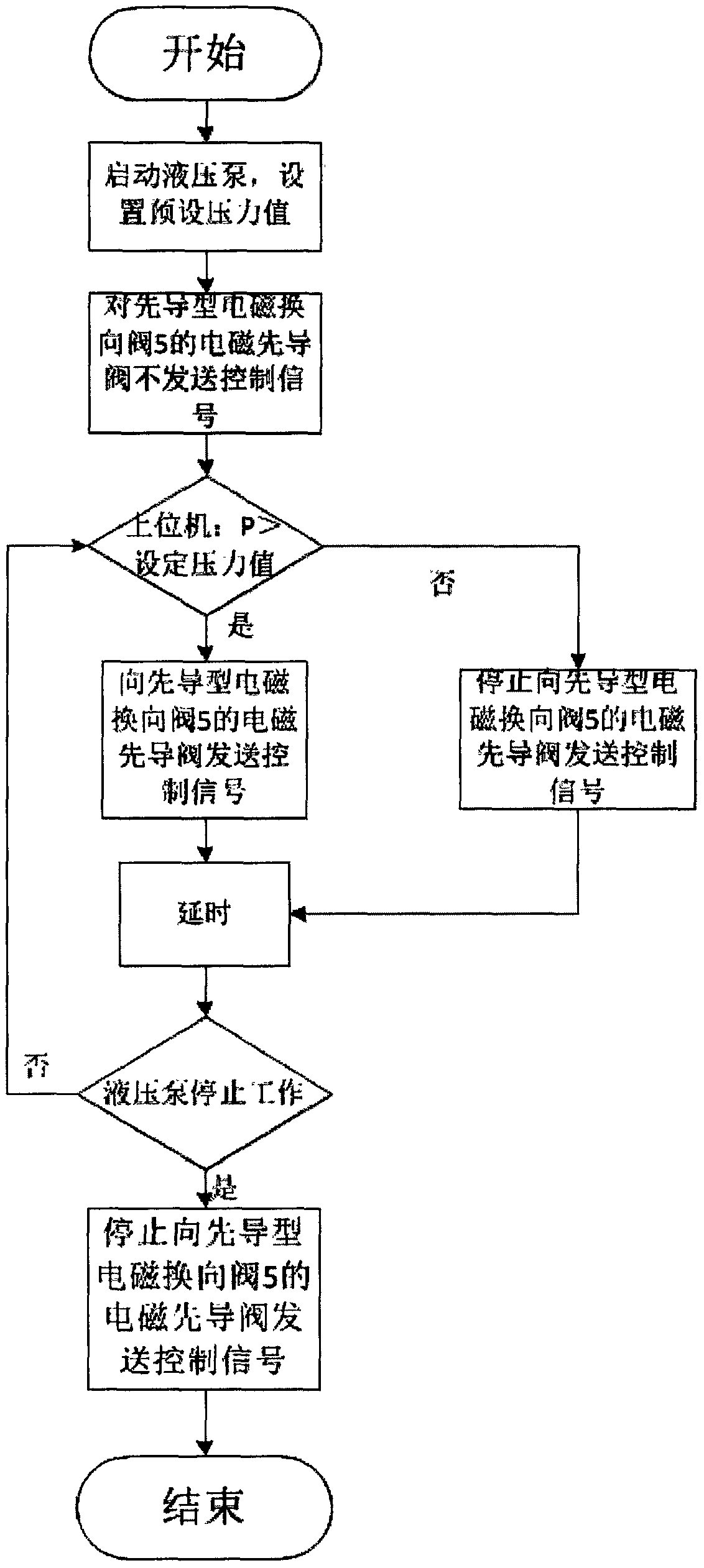 A system and method for stabilizing a high-pressure pump