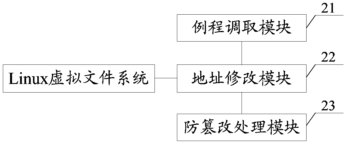 A kind of anti-tampering method and system based on linux virtual file system