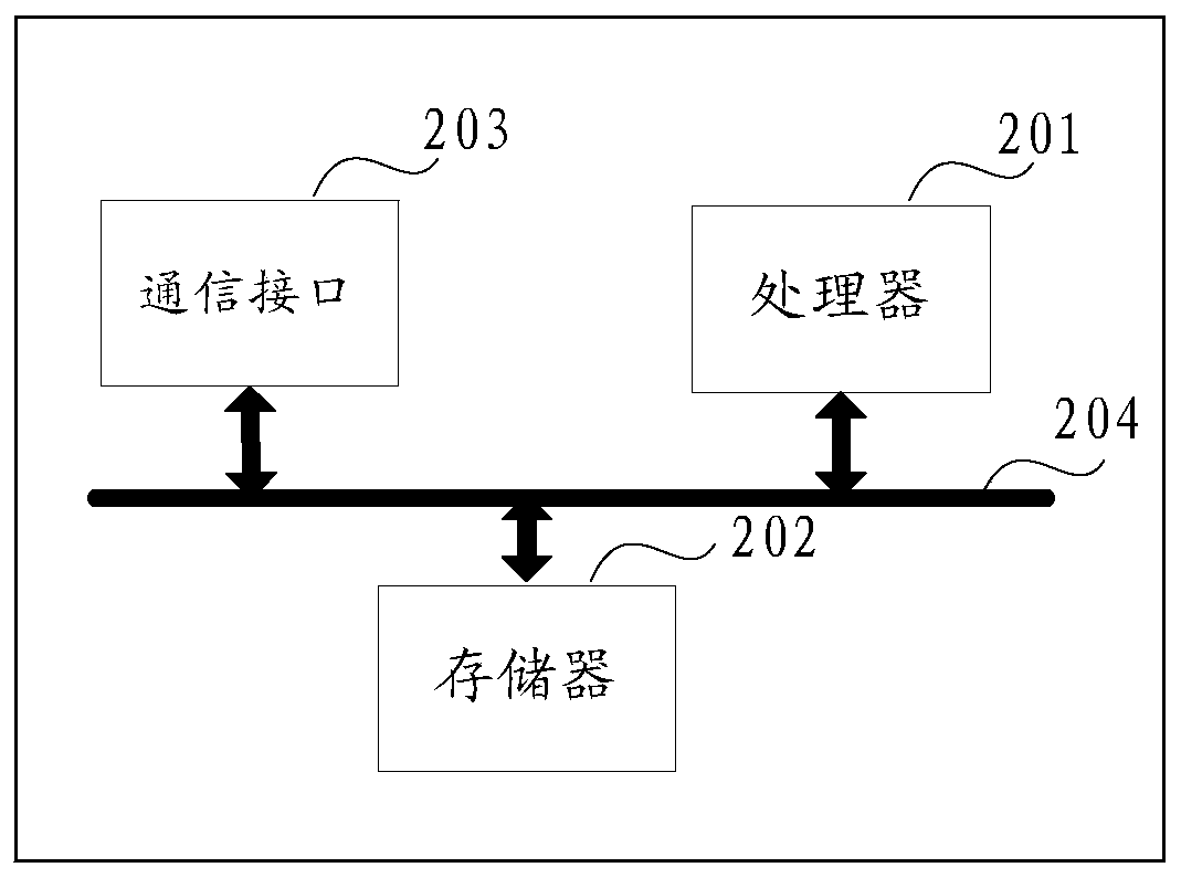 Biological monitoring method, terminal and server