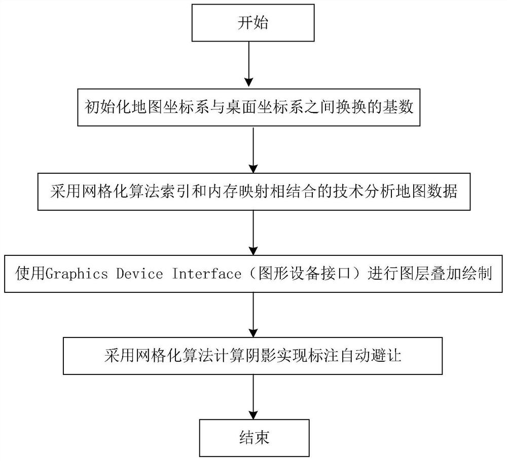 A high-efficiency method for generating gis map engine