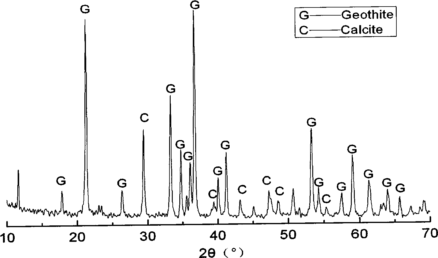 Composite material for reducing greenhouse gases discharge and application thereof