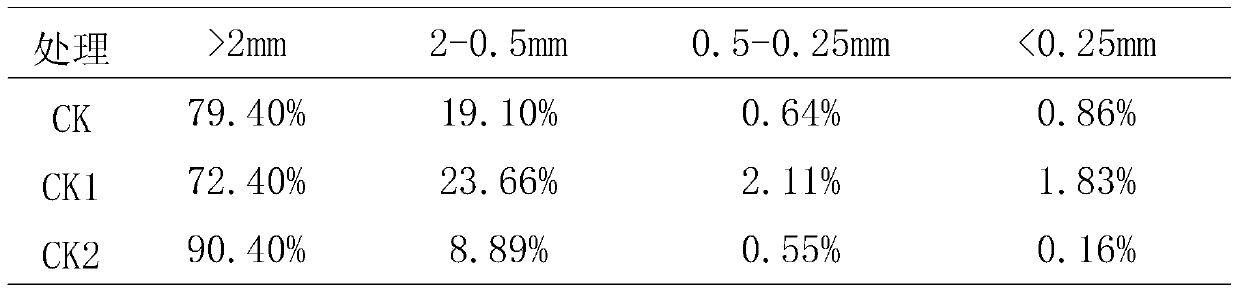 A soil conditioner for enhancing crop stress resistance and its preparation and use method