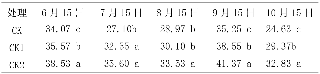 A soil conditioner for enhancing crop stress resistance and its preparation and use method