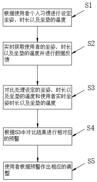 Intelligent chair cushion control system capable of being used for mobile terminal