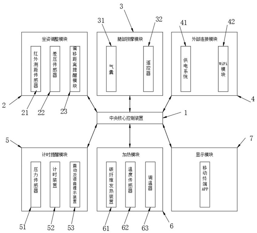 Intelligent chair cushion control system capable of being used for mobile terminal