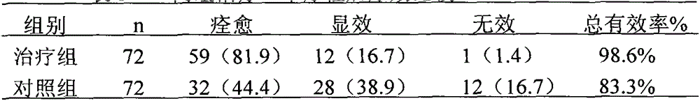 Traditional Chinese medicine preparation for treating pediatric hand-foot-and-mouth disease