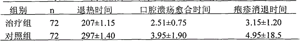 Traditional Chinese medicine preparation for treating pediatric hand-foot-and-mouth disease