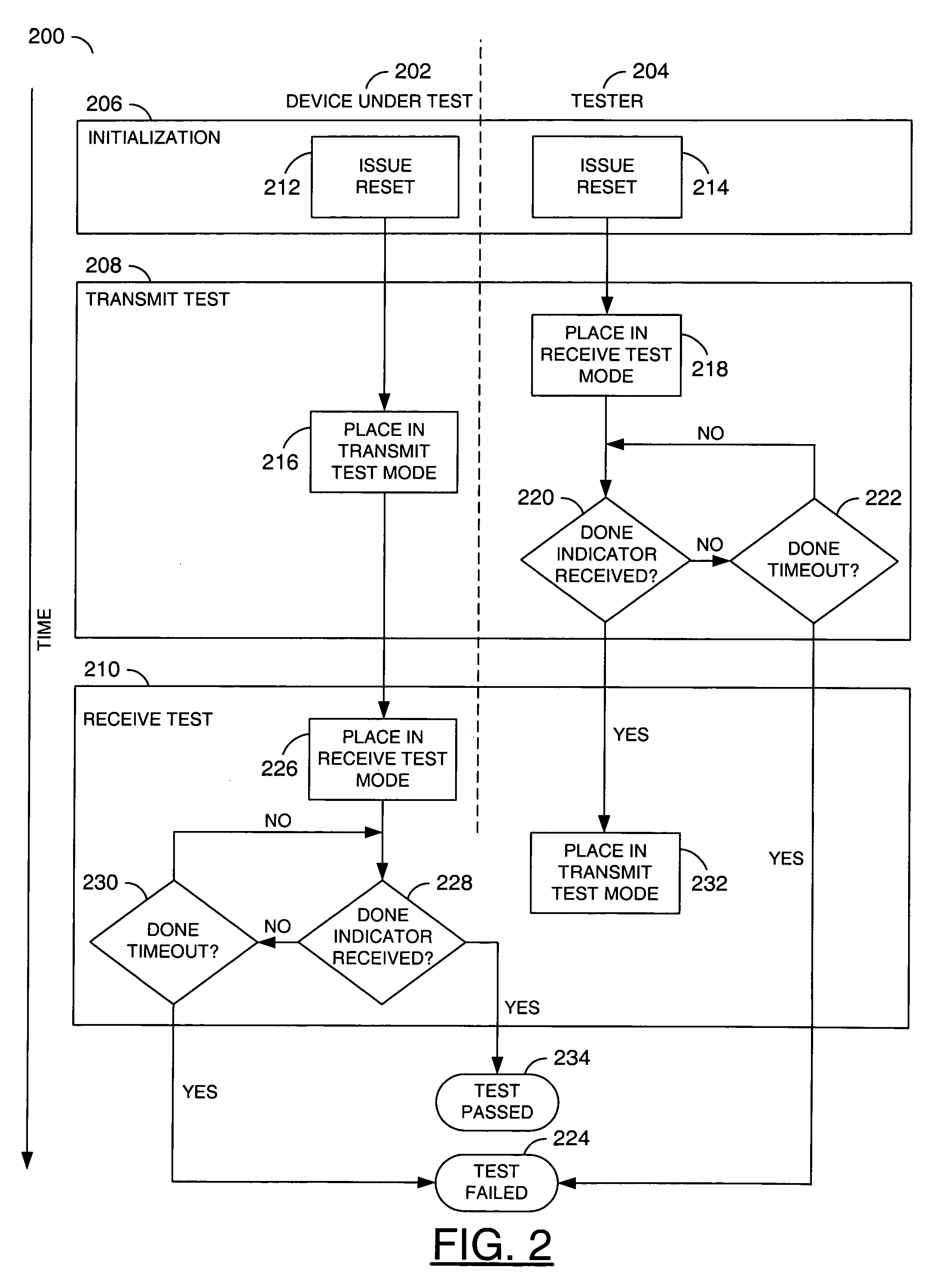 Apparatus and method to test high speed devices with a low speed tester