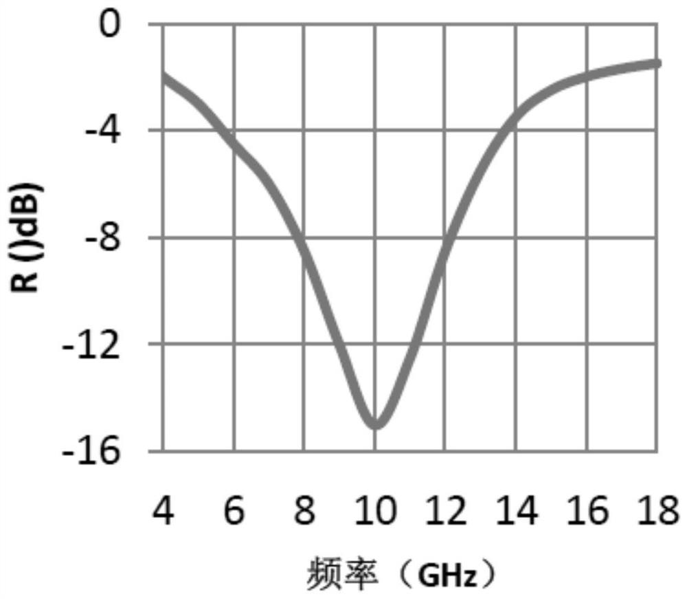 Heat-conducting wave absorber as well as preparation method and application thereof