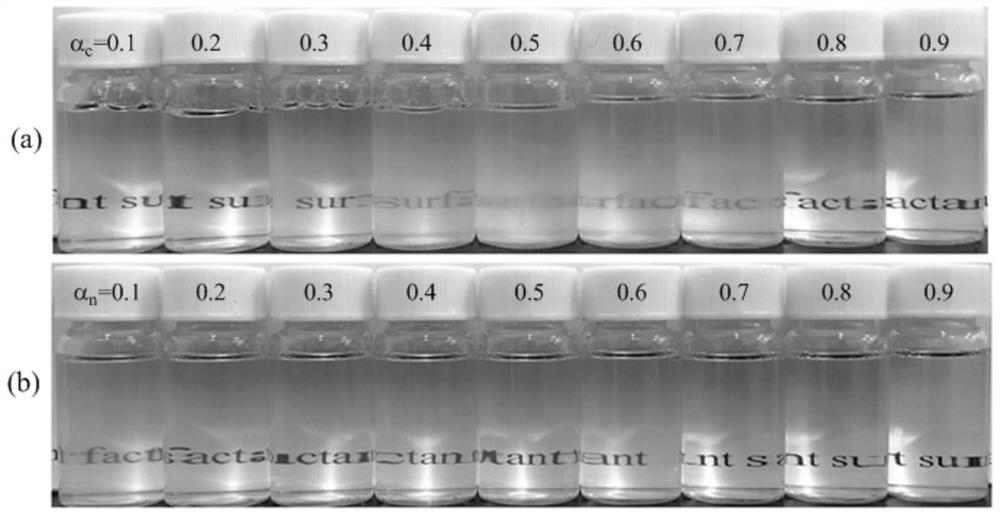 Surfactant system with high foam performance and ultralow oil/water interfacial tension and application thereof