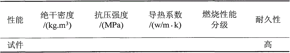 Method for preparing foam cement by utilizing fly ash ceramsite as lightweight aggregate