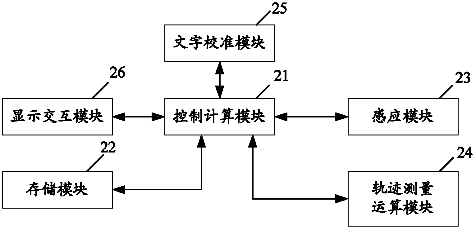 Method implemented by taking three-dimensional moving track as input and mobile terminal