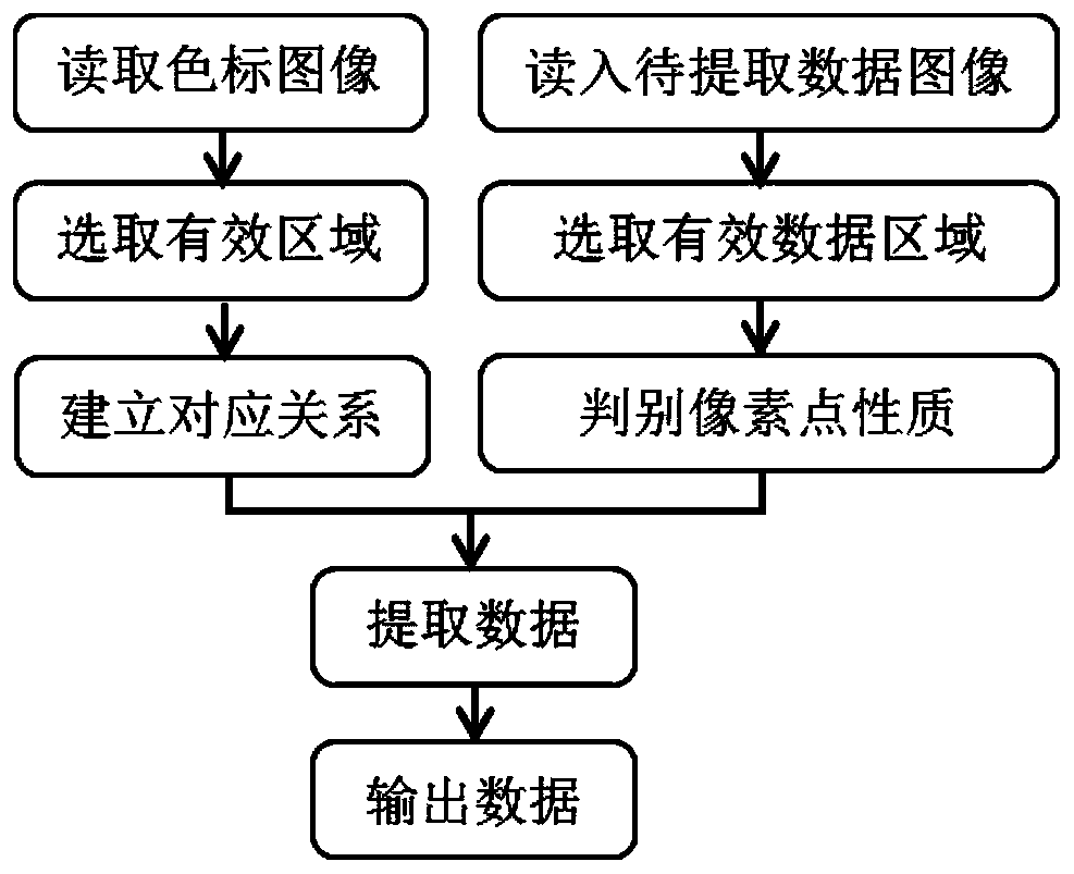 The Digitization Method of 2D Equidistant Projection