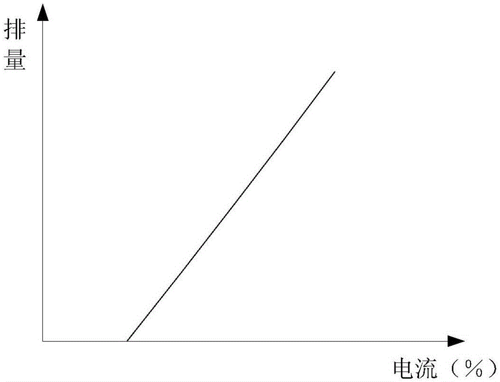 A hydraulic system, hydraulic system pressure control method, and engineering machinery