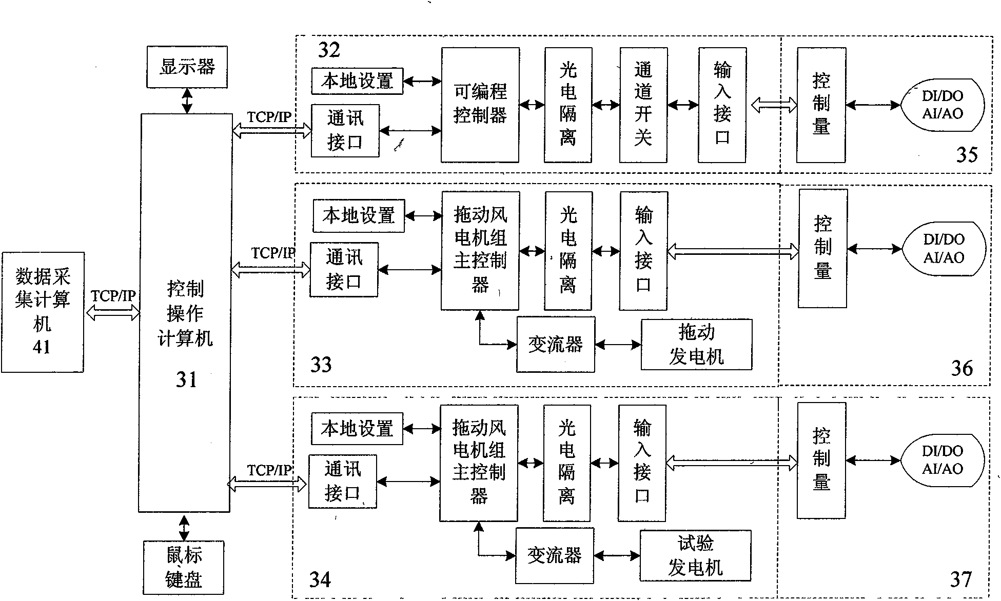 Full power test method and test device for whole wind turbine