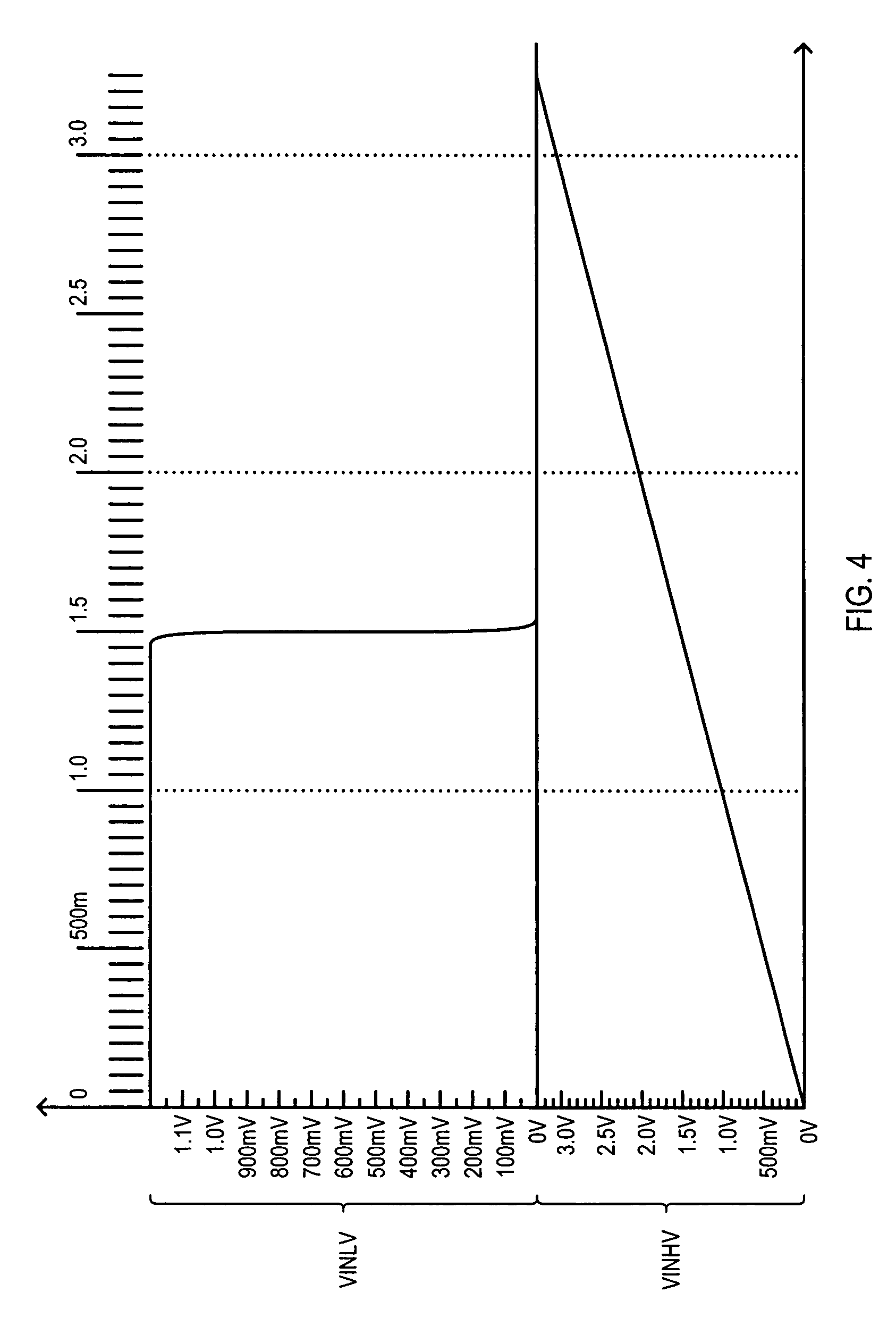 Level shifting input buffer circuit