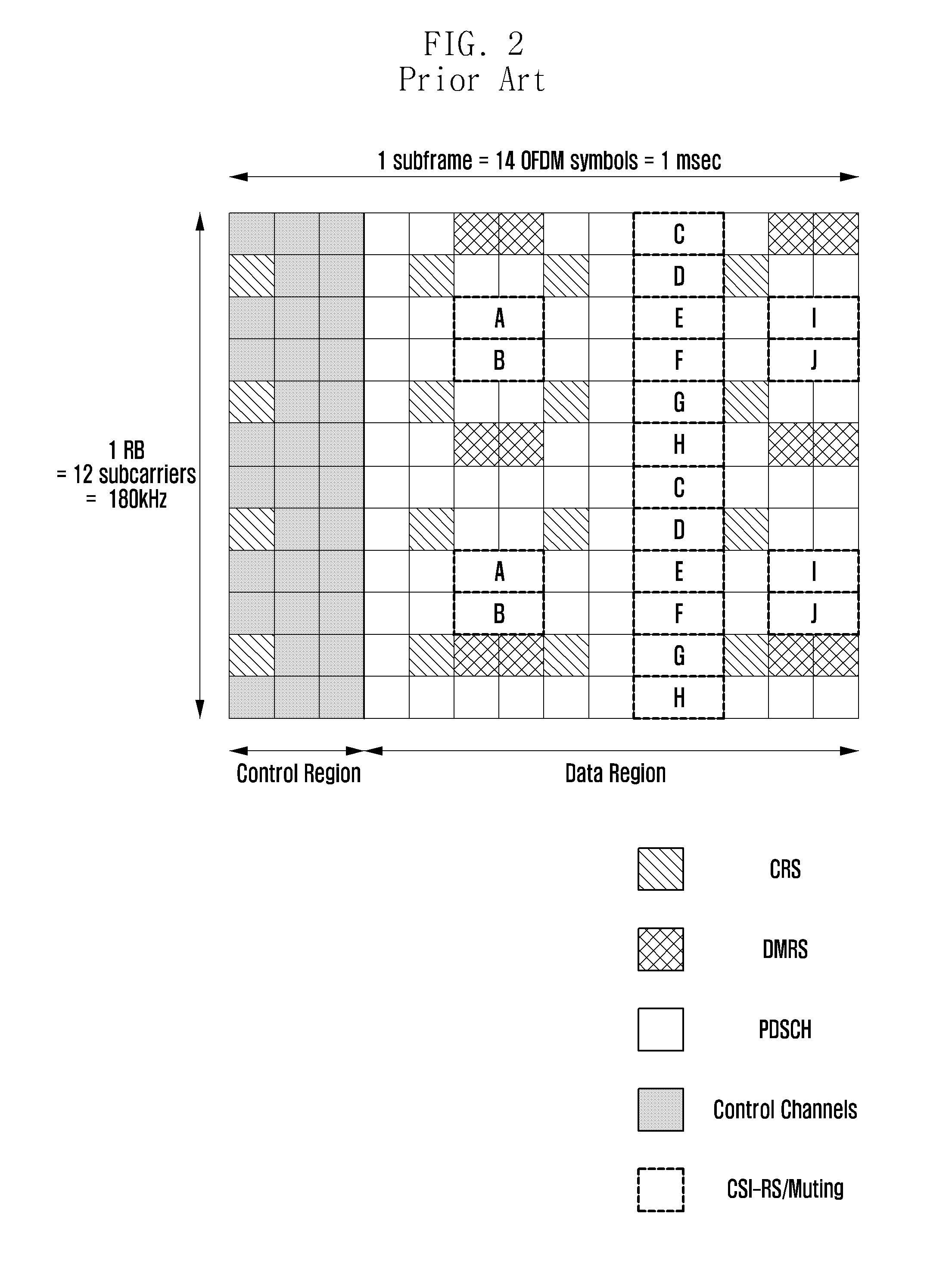 Method and apparatus for measuring downlink interference in OFDM mobile communication system