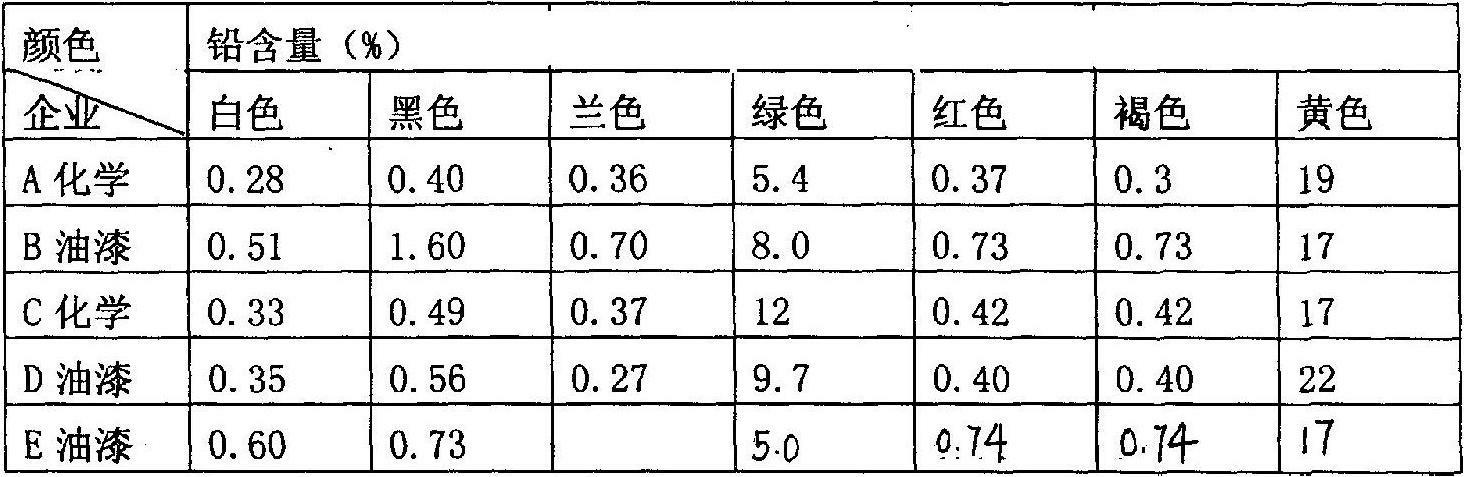 Environment-friendly water-based paint and preparation method thereof