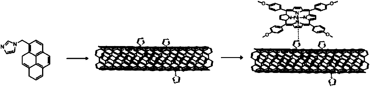 Preparation method and application of biomimetic oxygen reduction electrocatalyst based on metal macrocyclic compound