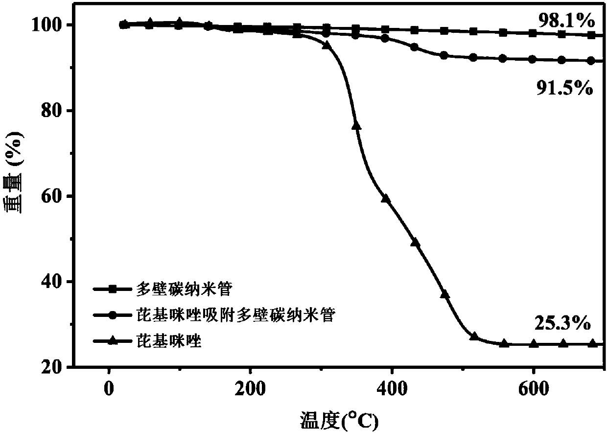 Preparation method and application of biomimetic oxygen reduction electrocatalyst based on metal macrocyclic compound