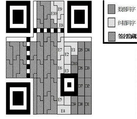 Hiding method and system for signature of credible two-dimensional code