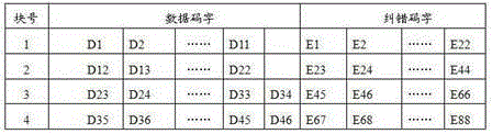 Hiding method and system for signature of credible two-dimensional code