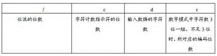 Hiding method and system for signature of credible two-dimensional code