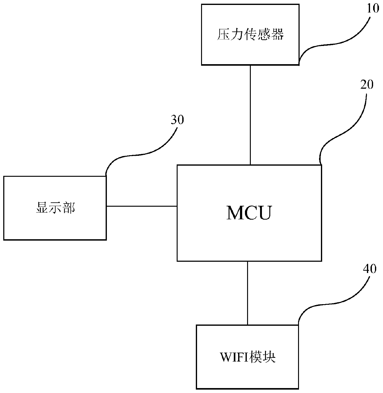 Method and device used for water heater and water heater