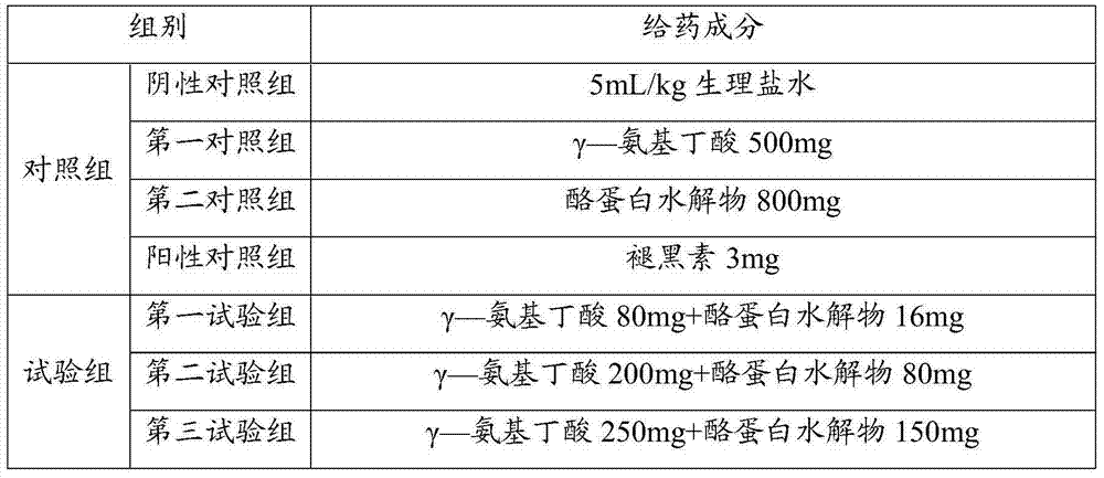 Composition for improving sleep quality and preparation of composition