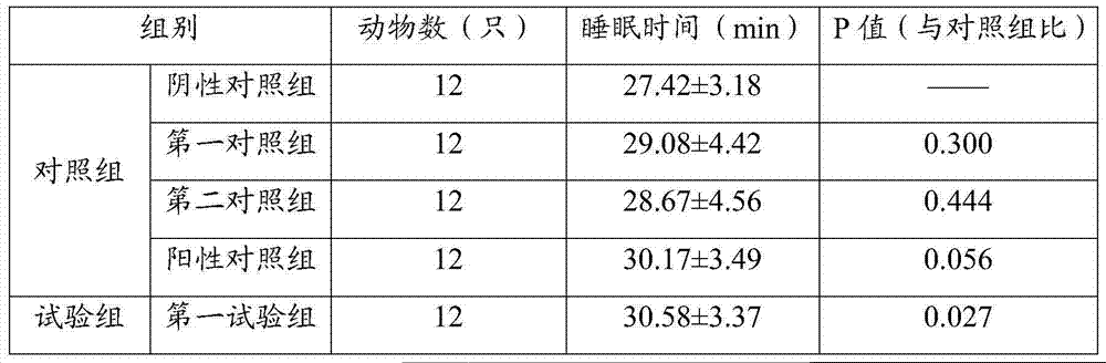 Composition for improving sleep quality and preparation of composition