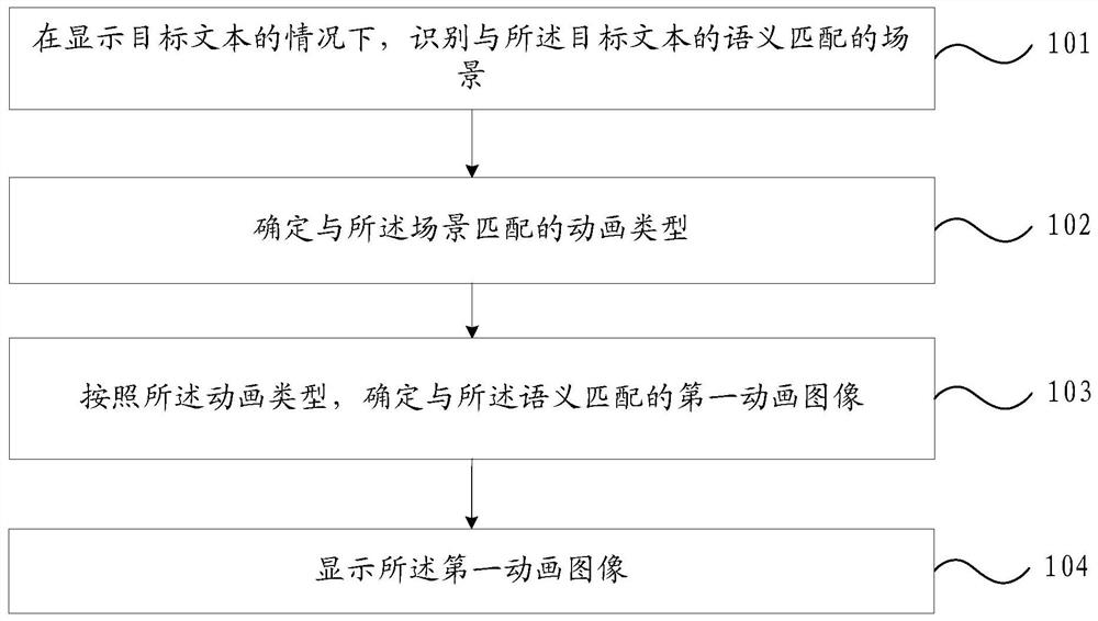 Animation display method and device