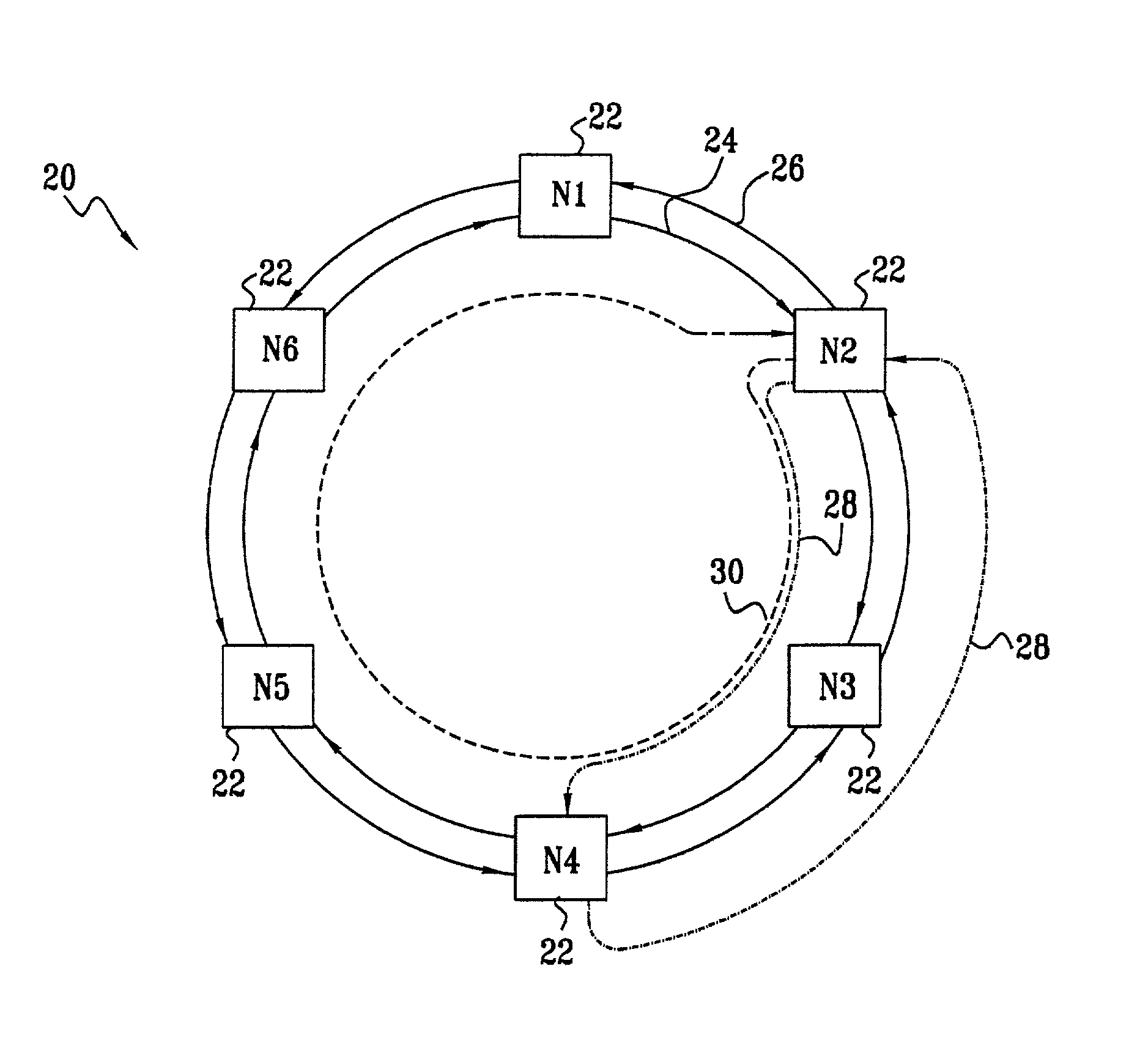 Latency evaluation in a ring network