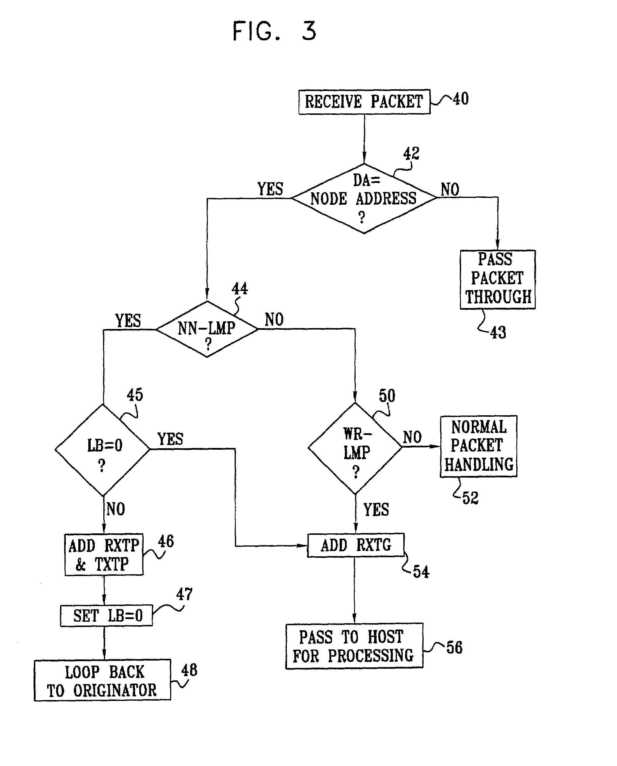 Latency evaluation in a ring network