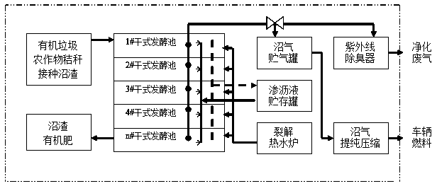 Biological dry type fermentation treatment device for household garbage and crop straws