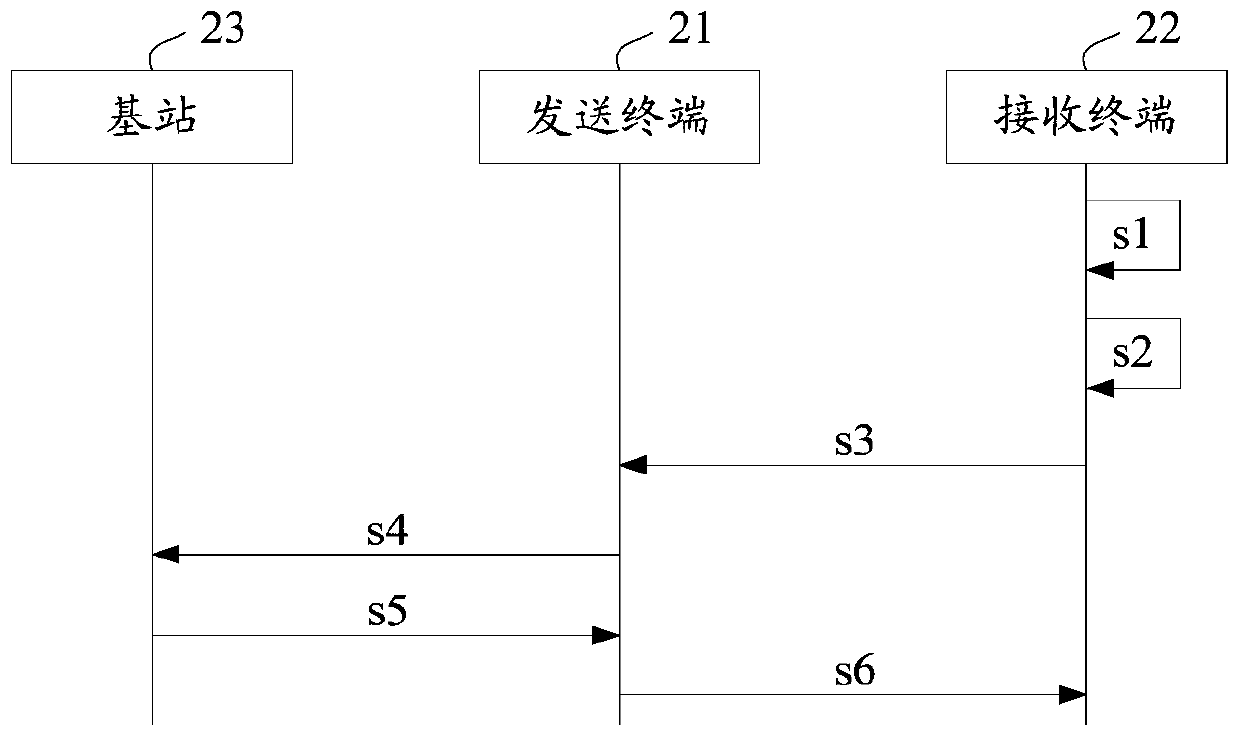 Beam failure recovery method and device for auxiliary link, storage medium and terminal