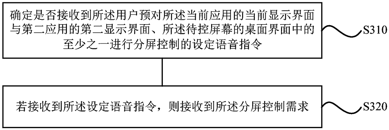 Split screen control method and device as well as storage medium and terminal