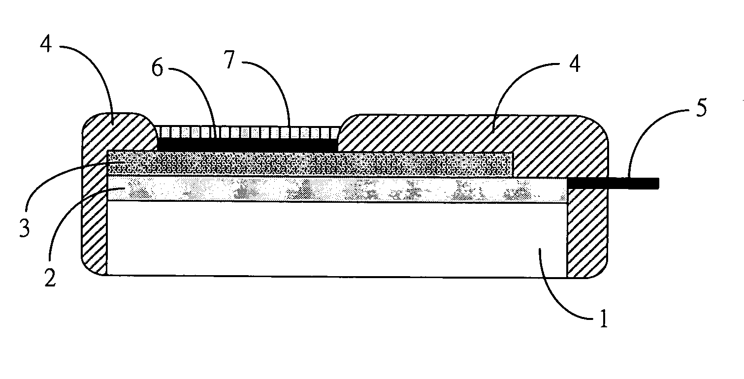 Potentiometric urea sensor based on ion-selective electrode