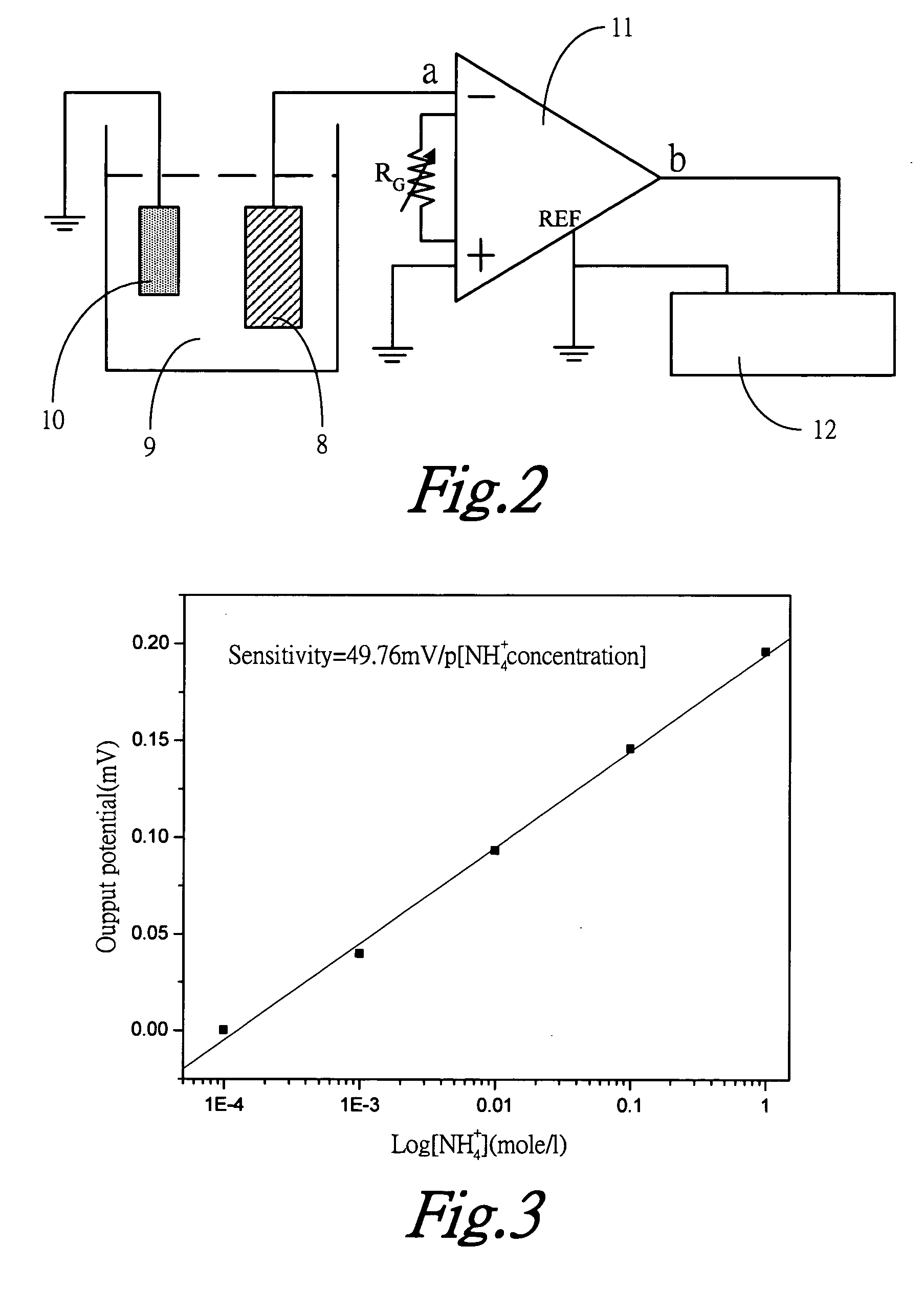 Potentiometric urea sensor based on ion-selective electrode