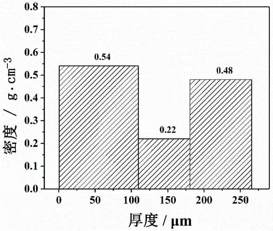 Preparation method for polymer-based density-gradient foam material