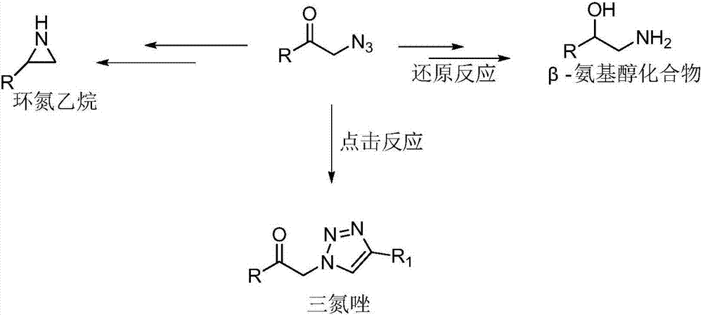 Alpha-azidocarbonyl compounds and preparation method thereof