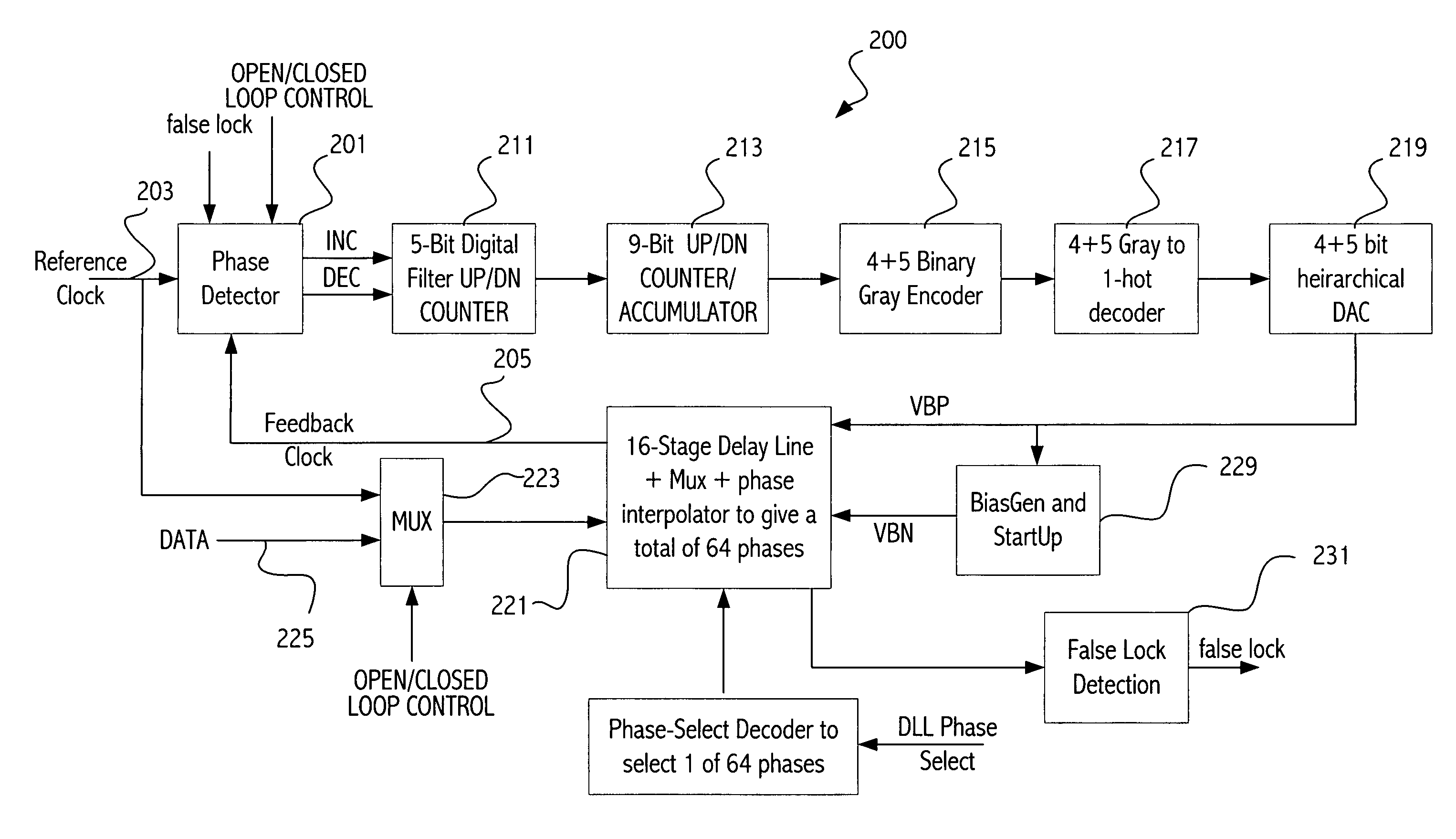 Delay-locked loop having a plurality of lock modes