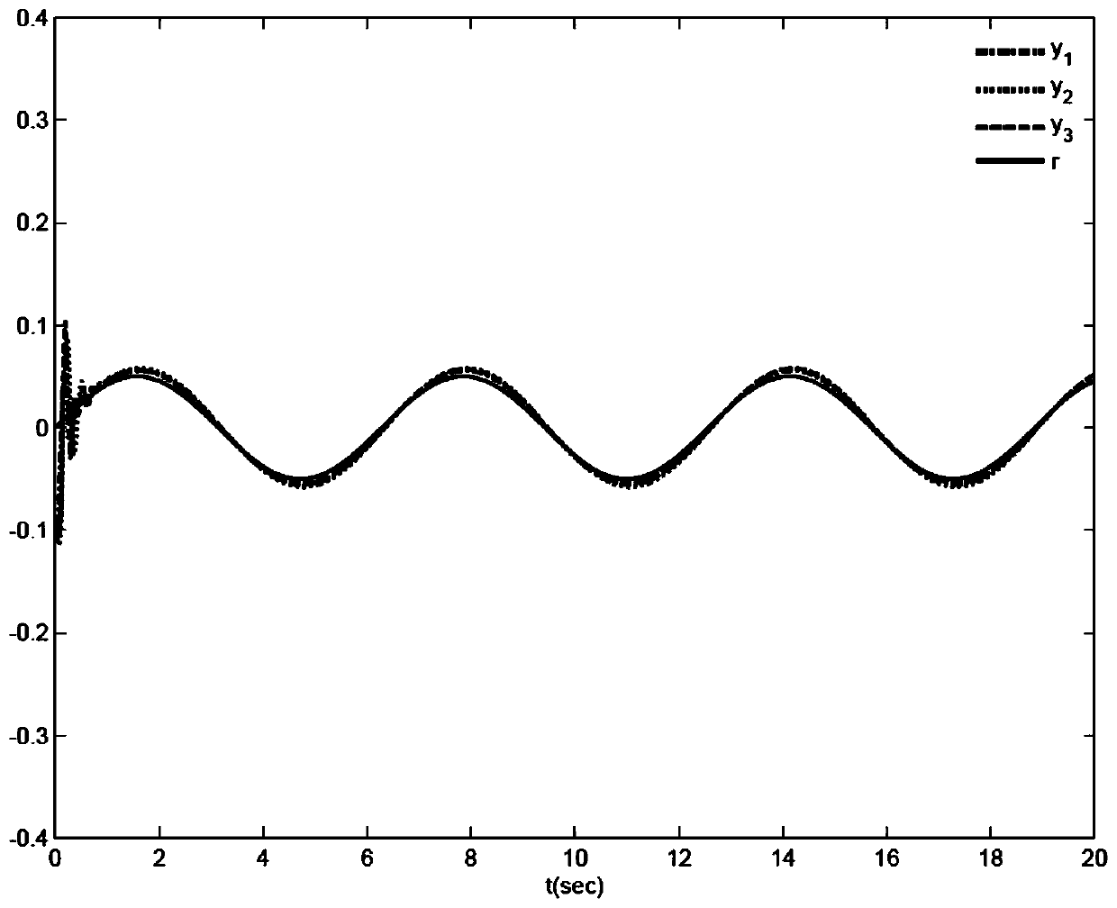 Uncertain multi-agent system consistency control method based on non-uniform quantification