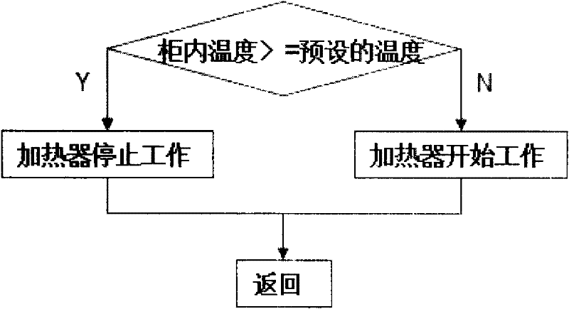 Method for controlling intelligent shoe cabinet