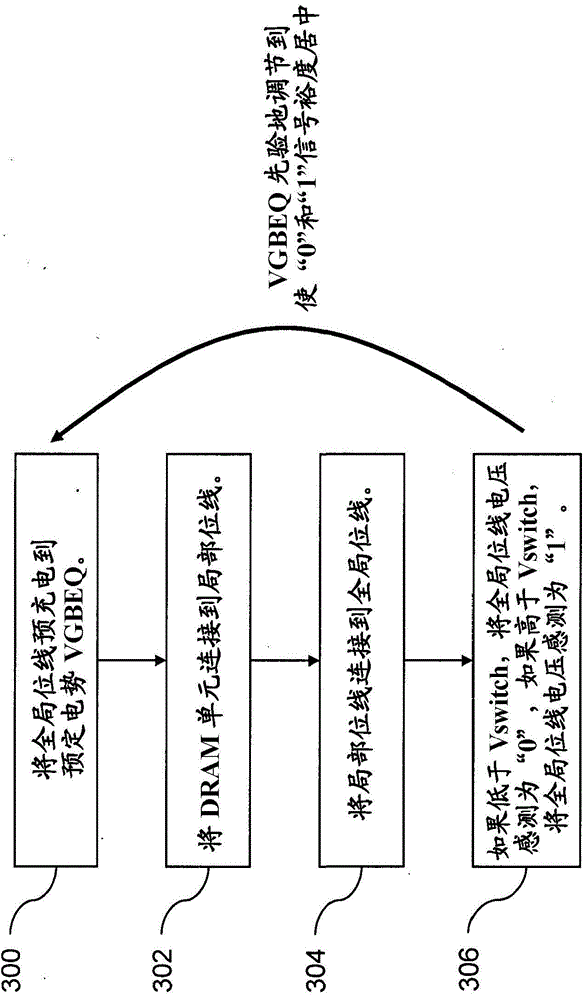 Semiconductor apparatus and methods for single-ended eDRAM sense amplifier