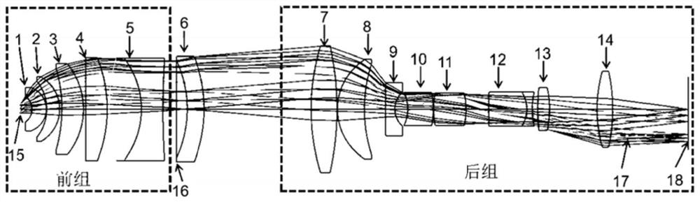 Large-view-field image-space telecentric conoscopic optical system for industrial chromaticity and brightness detection