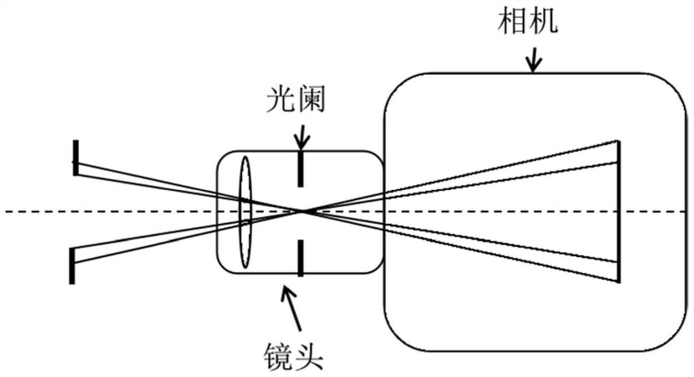 Large-view-field image-space telecentric conoscopic optical system for industrial chromaticity and brightness detection