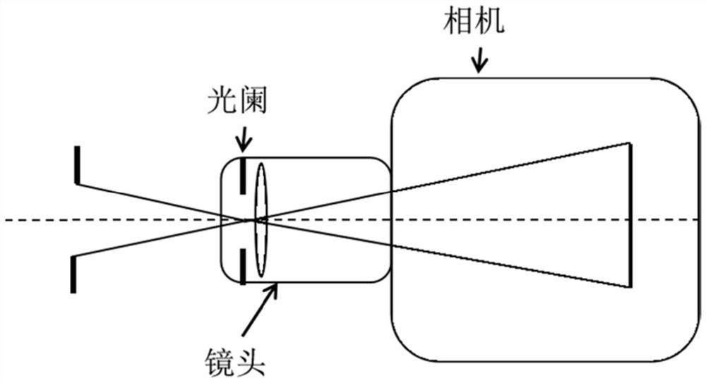 Large-view-field image-space telecentric conoscopic optical system for industrial chromaticity and brightness detection