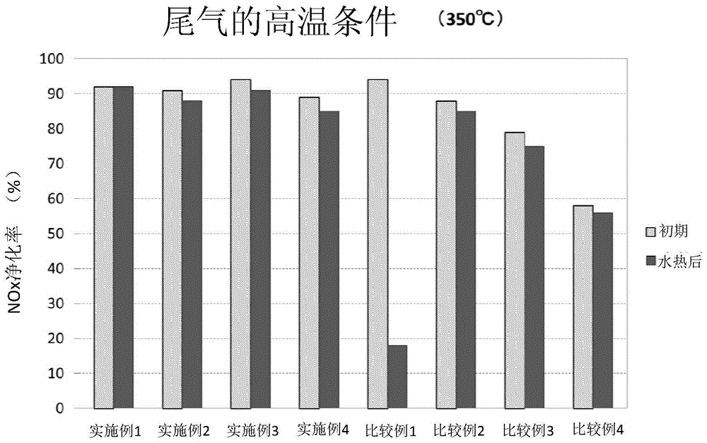 Vanadium-based scr catalyst and preparation method thereof