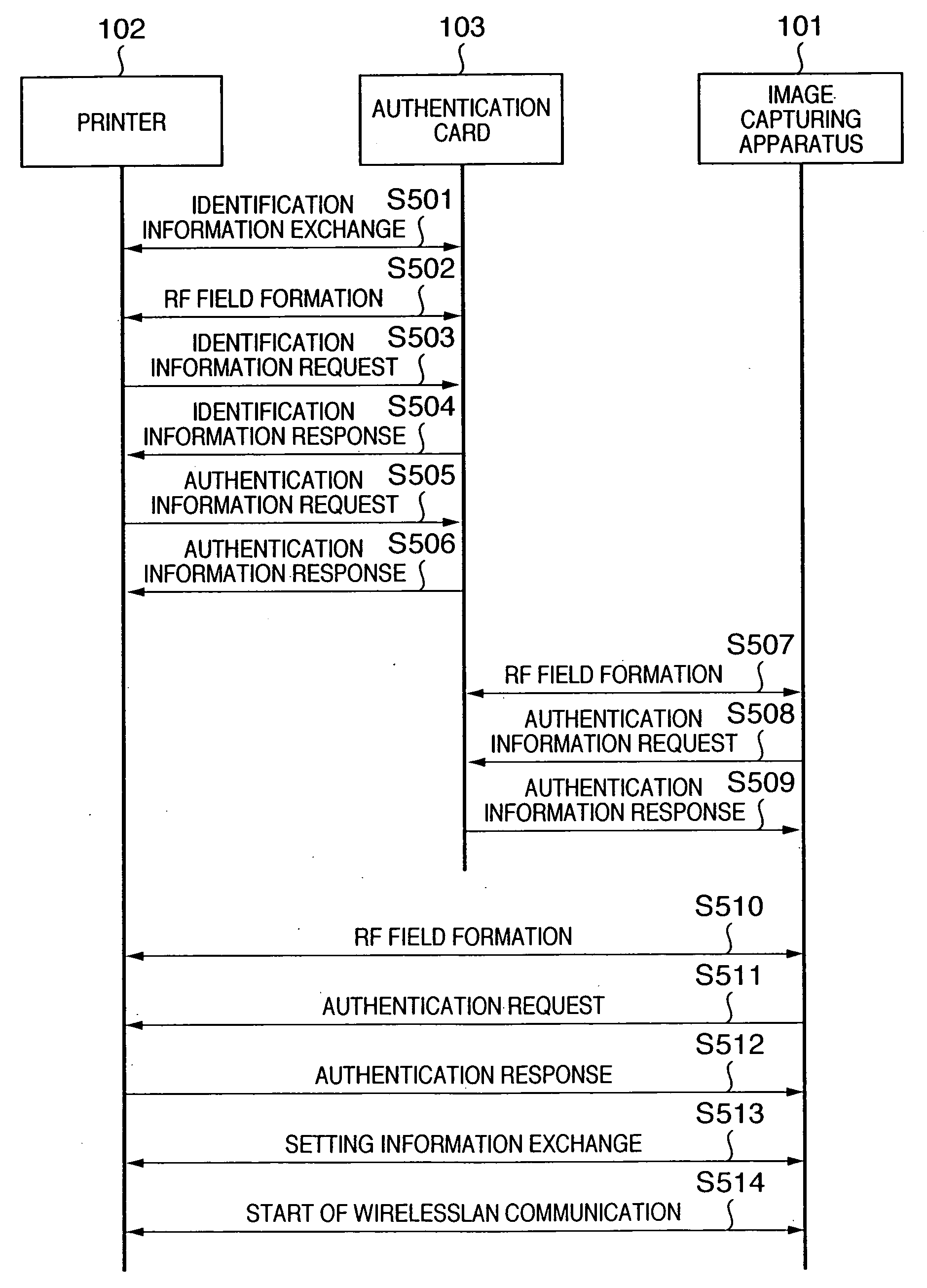 Authentication method and system, and information processing method and apparatus